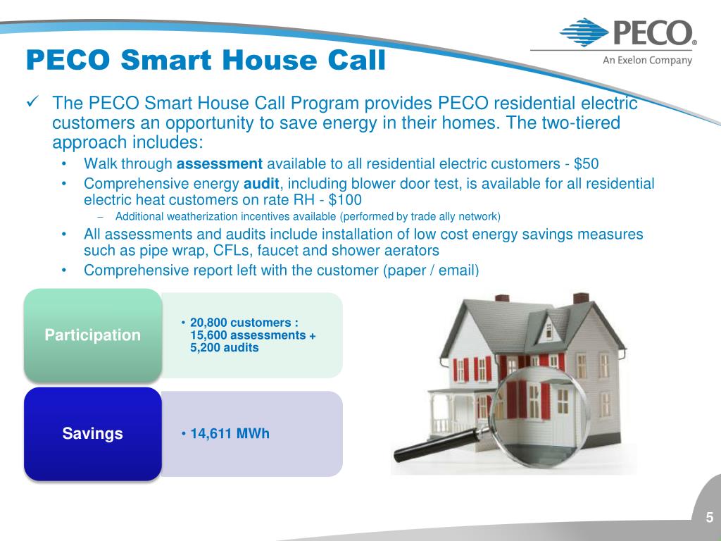 ppt-peco-smart-ideas-energy-efficiency-programs-powerpoint