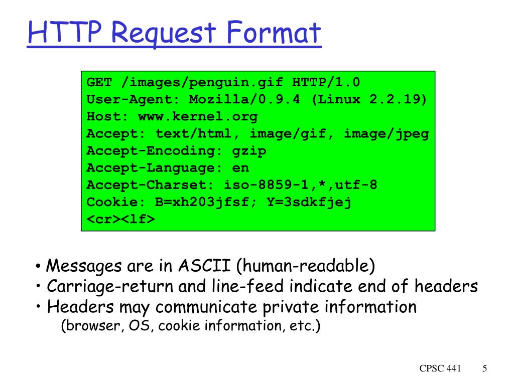 Request format. Структура get запроса. Формат get. Accept-charset. Get request.