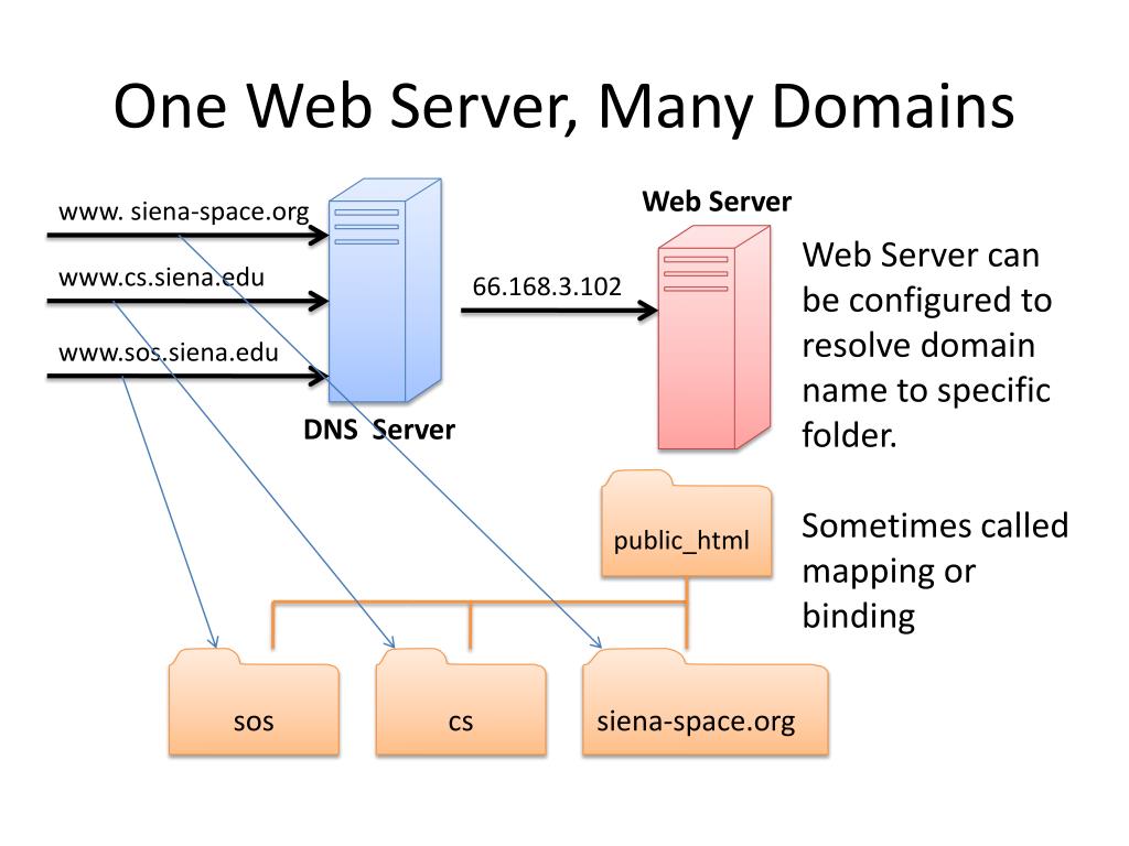 Модули веб сервера