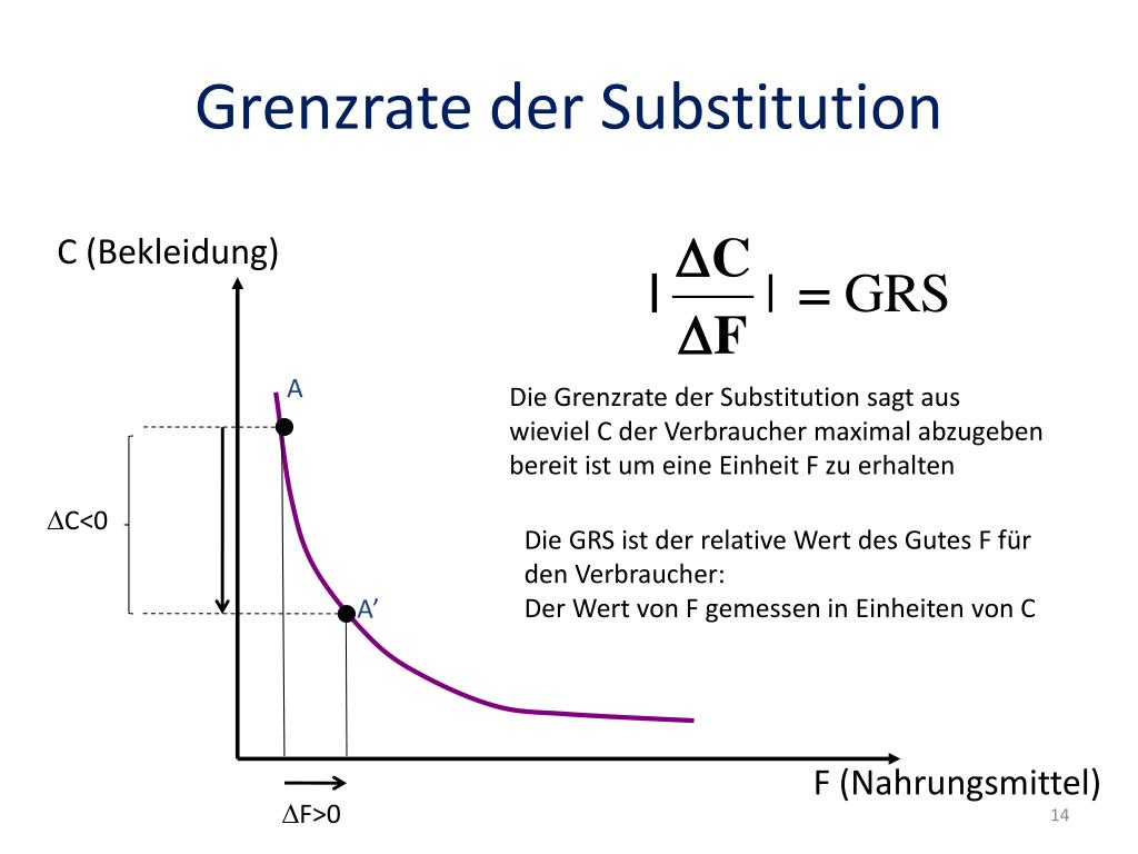 PPT - Verbraucher-Verhalten Teil 2 PowerPoint Presentation ...