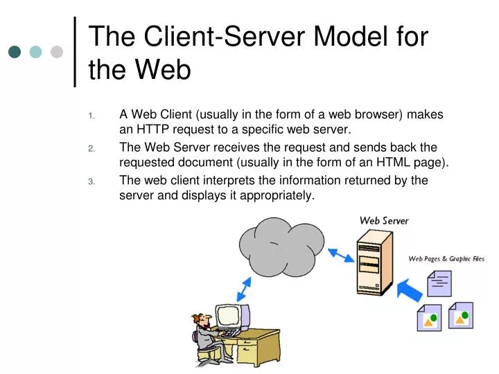 PPT - The Client-Server Model for the Web PowerPoint Presentation, free ...