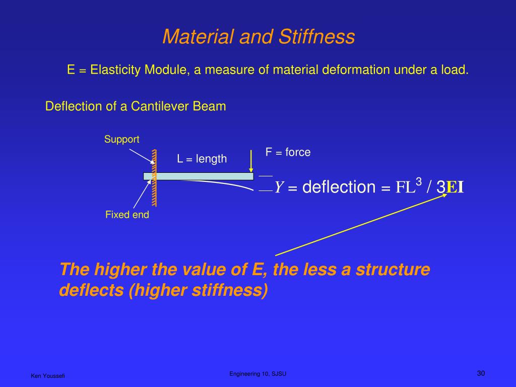 PPT Structures And Stiffness PowerPoint Presentation Free Download 