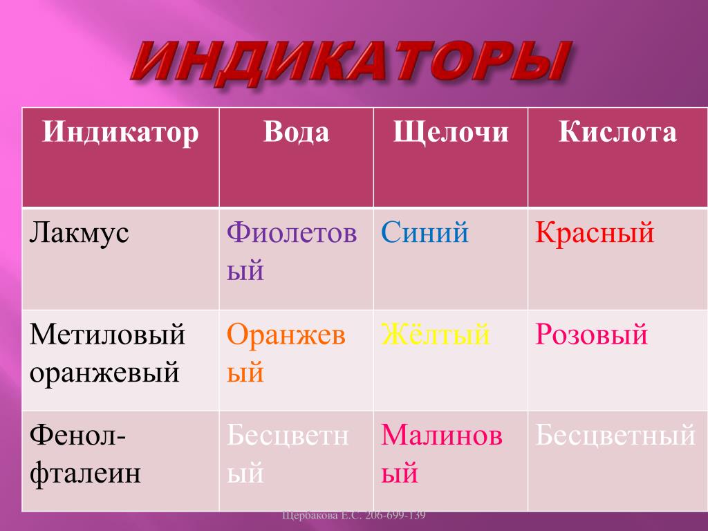 Лакмус 9