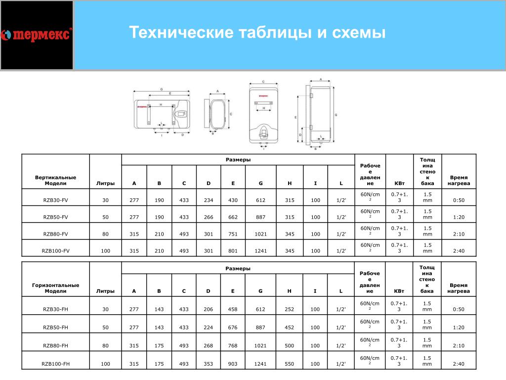 Размер вертикального видео. Техническая таблица. Параметры вертикального фото. Таблица технических размеров. Размер Термекс 80 литров.