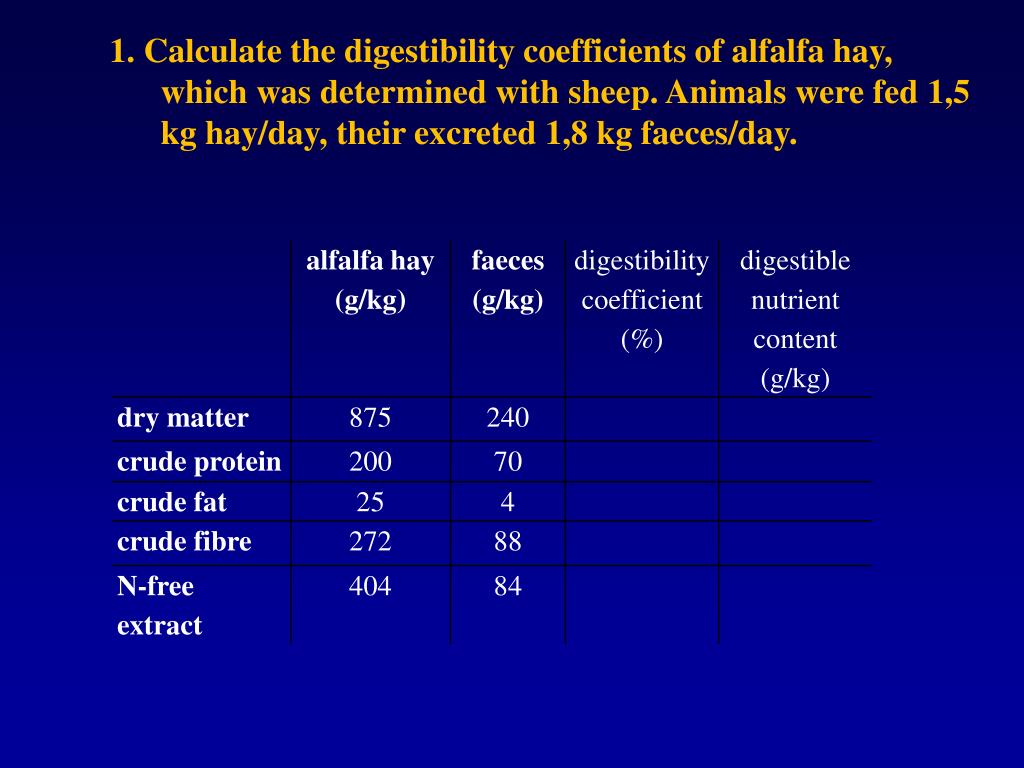 PPT - Digestibility PowerPoint Presentation, free download - ID:5631435 PPT - Digestibility PowerPoint Presentation, free download - ID:5631435