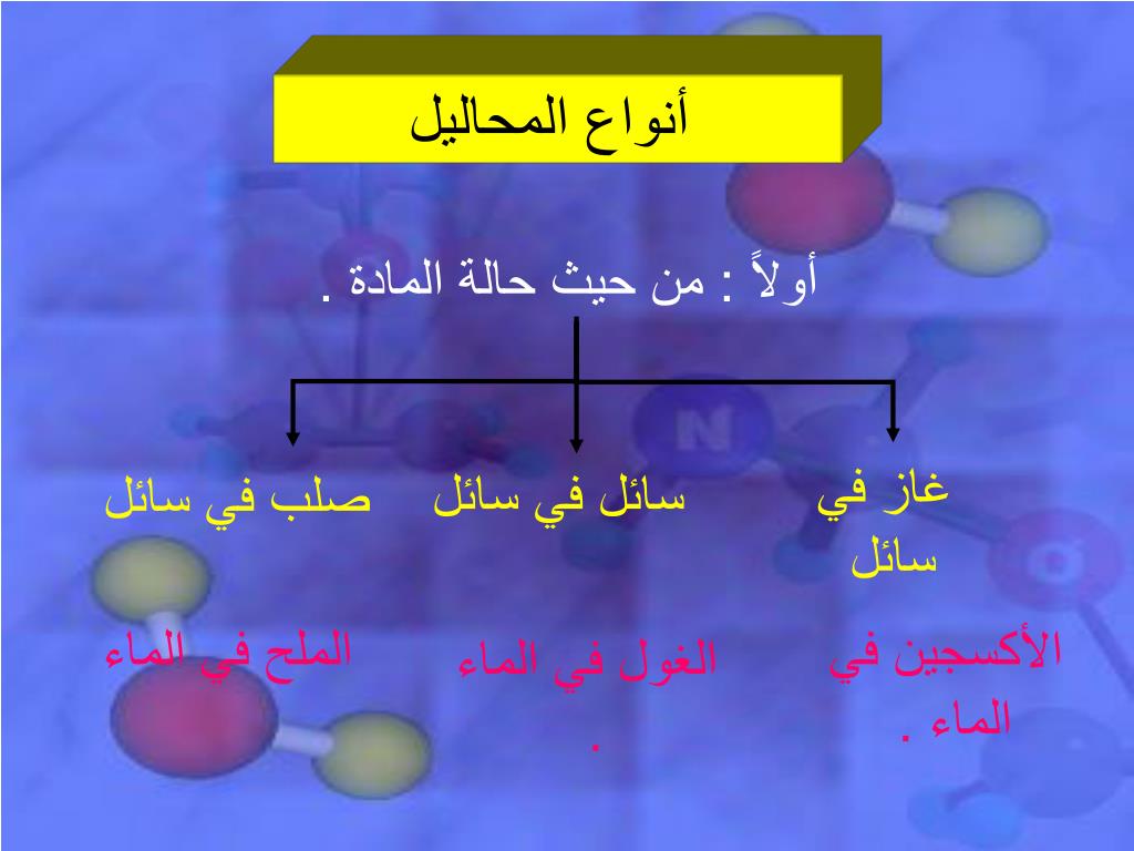 من خصائص المحاليل الحمضية أنها غير موصلة للكهرباء