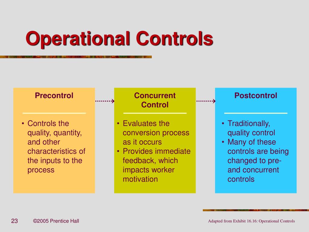PPT Chapter 16 PowerPoint Presentation, free download ID5631591