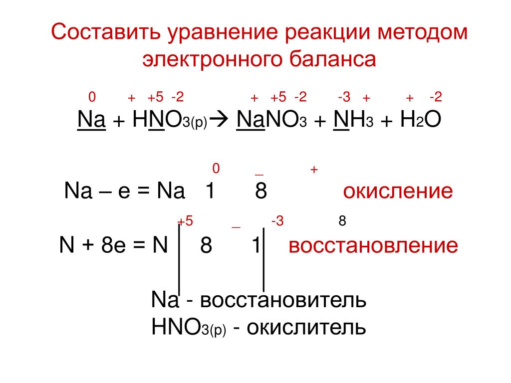 Допишите уравнение реакции hno3 naoh. Hno3+na окислительно восстановительная реакция. Степень окисления и электронный баланс. Метод электронного баланса схема. Схема реакции окислительно восстановительных реакций.