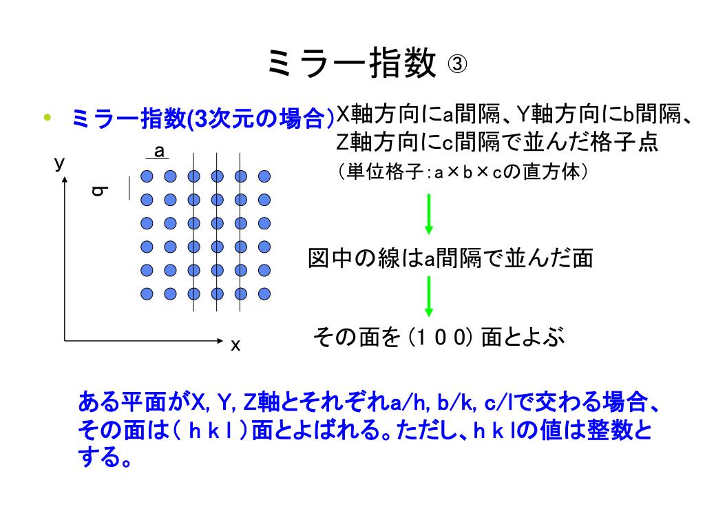 Ppt ミラー指数 2 次元の例 Powerpoint Presentation Free Download Id