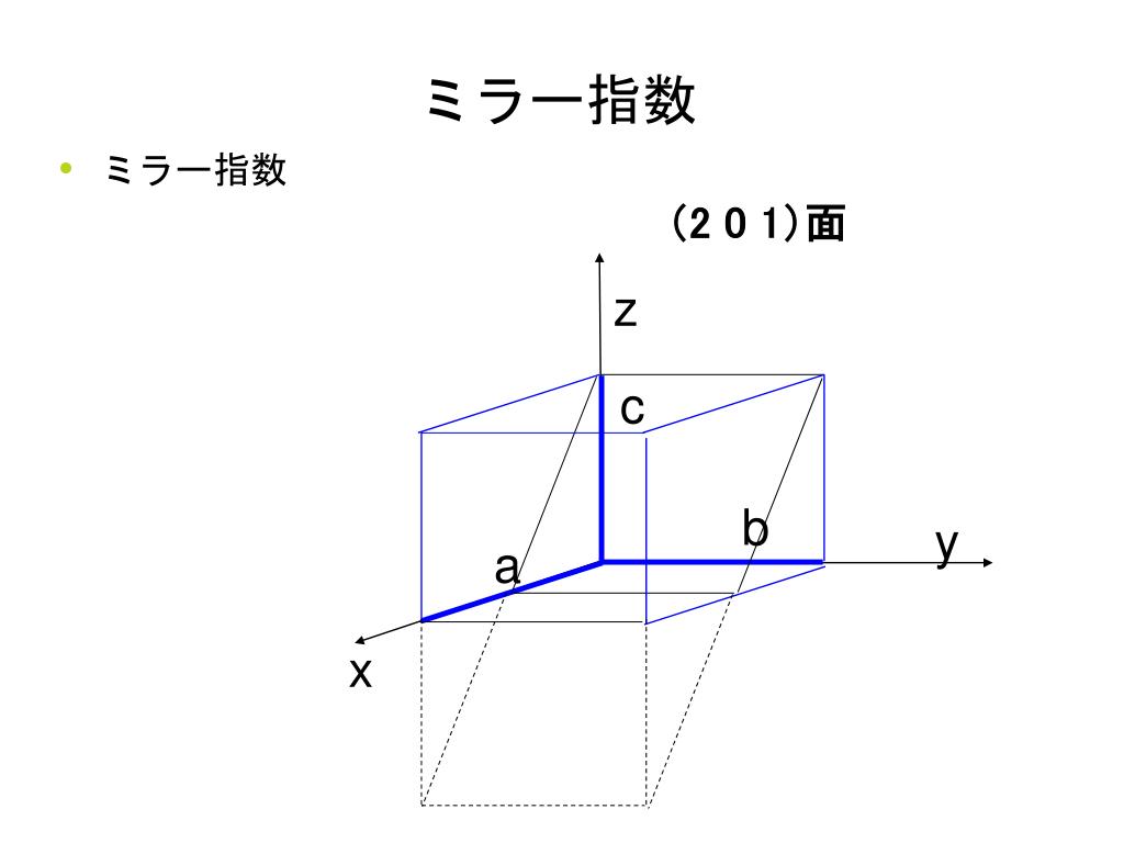ミラー指数 (2 次元の例）