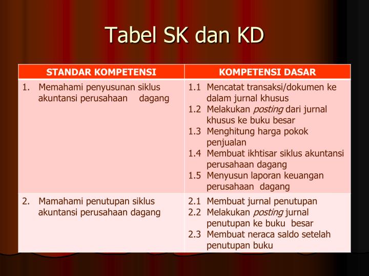 PPT - SIKLUS AKUNTANSI PERUSAHAAN DAGANG PowerPoint 