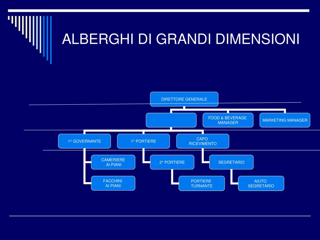 PPT - LA MODERNA ORGANIZZAZIONE ALBERGHIERA PowerPoint Presentation, free  download - ID:5632919
