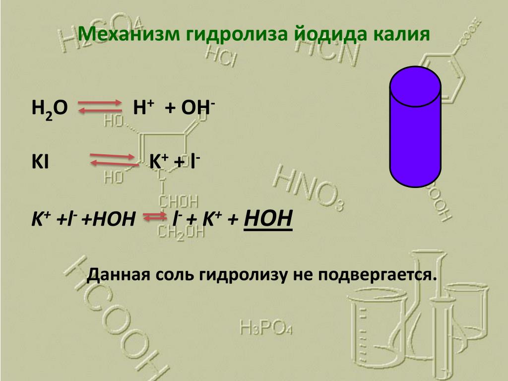 Сульфид хрома гидролиз