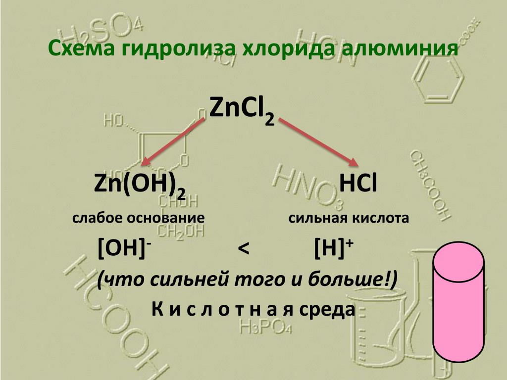 Гидролиз солей хлорида алюминия. Гидролиз хлоридов. Zncl2 гидролиз.