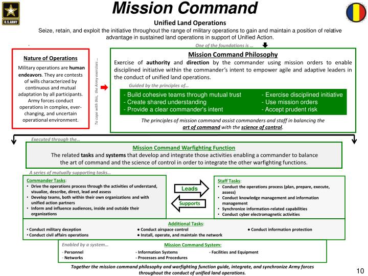 PPT Army Operating Concept and Force 2025 & Beyond PowerPoint