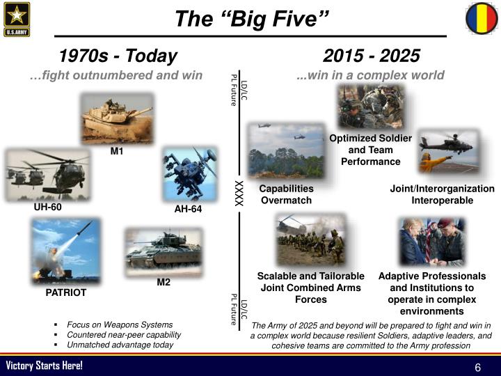PPT Army Operating Concept and Force 2025 & Beyond PowerPoint