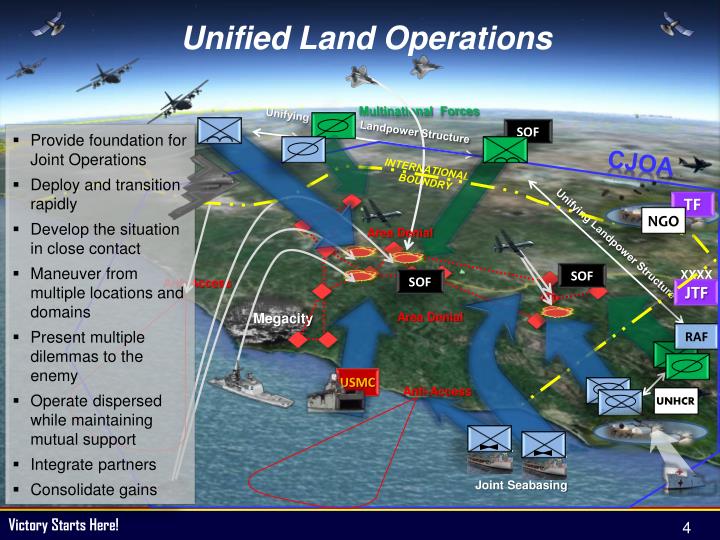 Army Base Defense Operations Ppt - Army Military