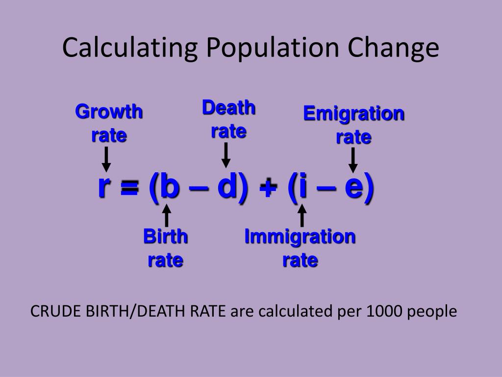 PPT Chapter 8 Population Change PowerPoint Presentation Free 