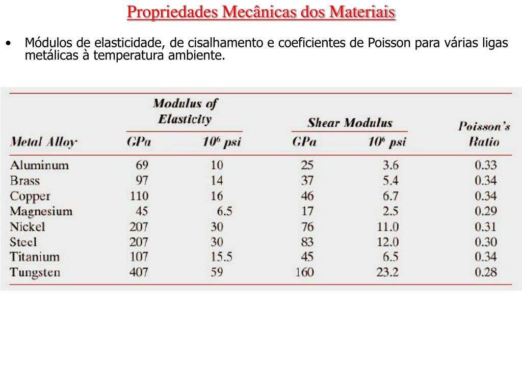 Defina As Propriedades Mecânicas Dos Materiais Cite Exemplos De Aplicação