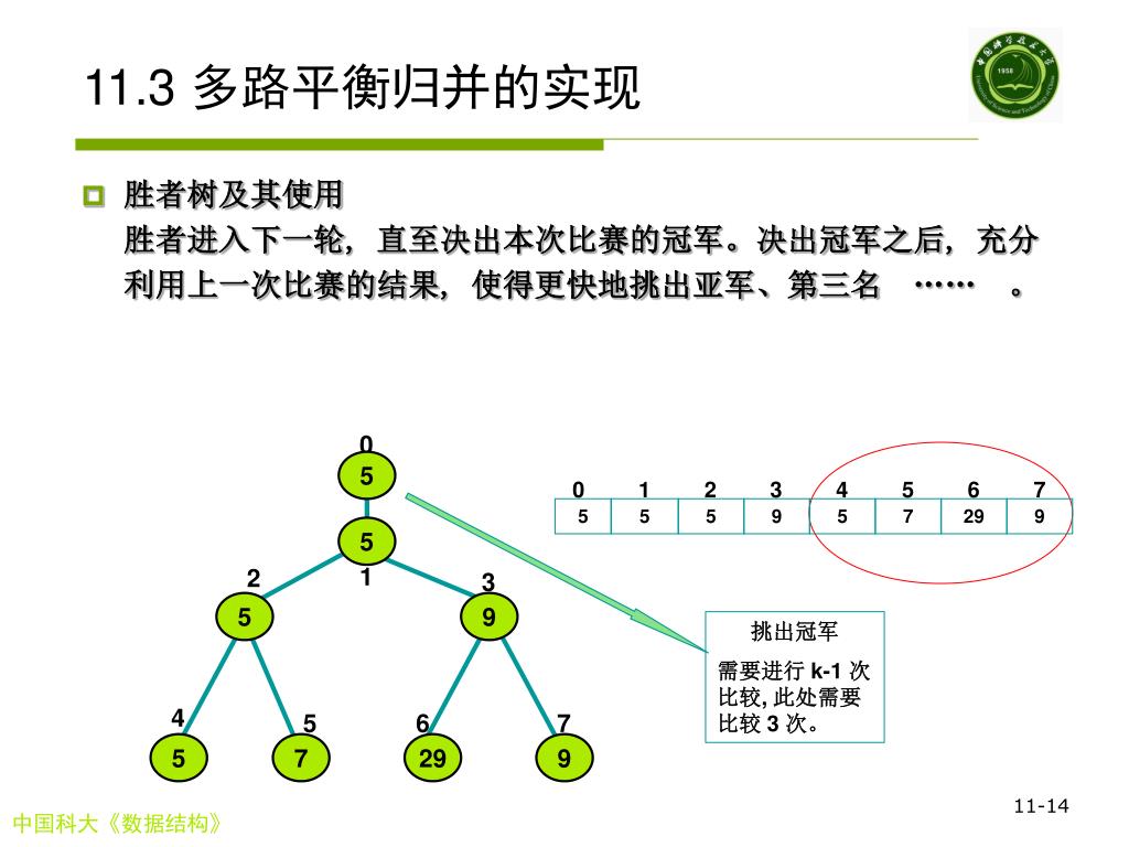 Ppt 数据结构第十一章外部排序powerpoint Presentation Free Download Id 5633999