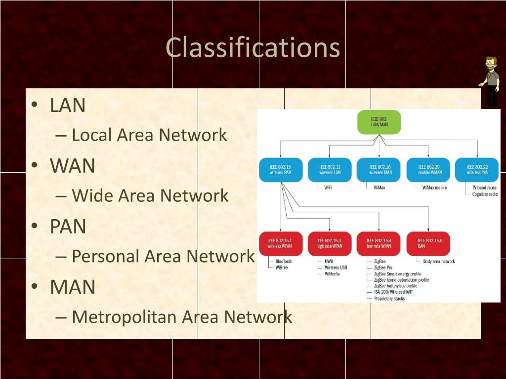 PPT - Networking Fundamentals PowerPoint Presentation, free download ...