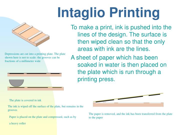 intaglio printing examples