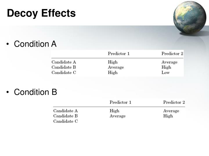 the decoy effect In marketing, the decoy effect (or attraction effect or asymmetric dominance effect) is the phenomenon whereby consumers will tend to have a specific change in preference between two options when also presented with a third option that is asymmetrically dominated. the decoy effect In marketing, the decoy effect (or attraction effect or asymmetric dominance effect) is the phenomenon whereby consumers will tend to have a specific change in preference between two options when also presented with a third option that is asymmetrically dominated.