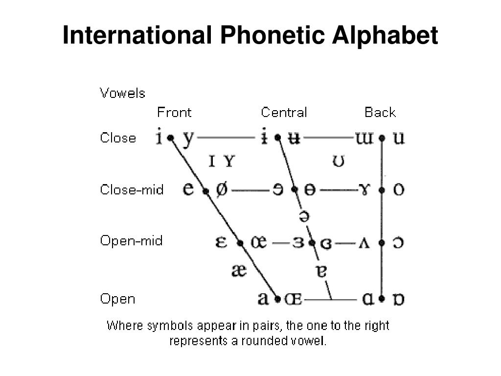 PPT - International Phonetic Alphabet PowerPoint Presentation, free