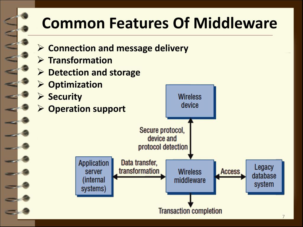 Middleware redux. Middleware схема. Схема работы middleware. Middleware example. Мидлваре что это.