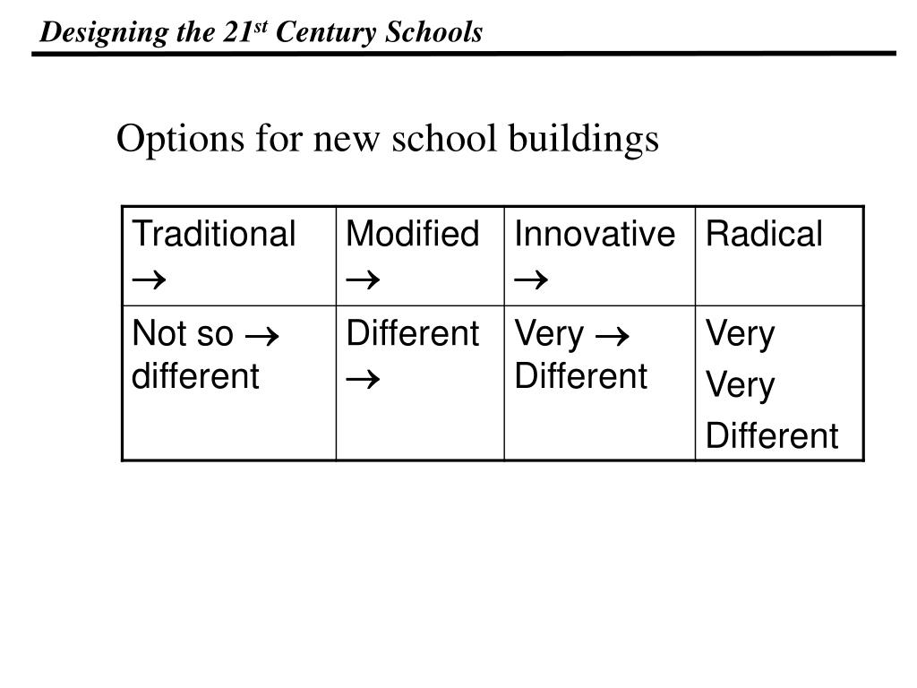 PPT - Designing the 21 st Century Schools PowerPoint Presentation, free ...