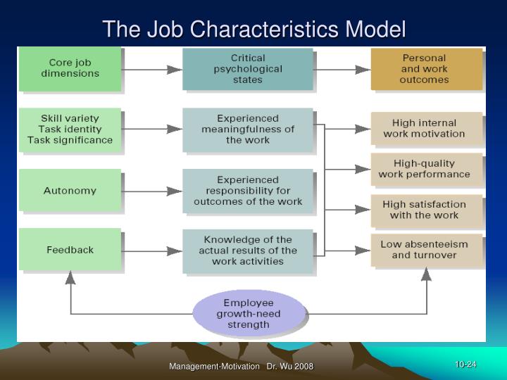 job characteristics model Since the unit analysis of job characteristics model is the individual, turn over is simply defined as the intention to quit the employee's job. job characteristics model Since the unit analysis of job characteristics model is the individual, turn over is simply defined as the intention to quit the employee's job.