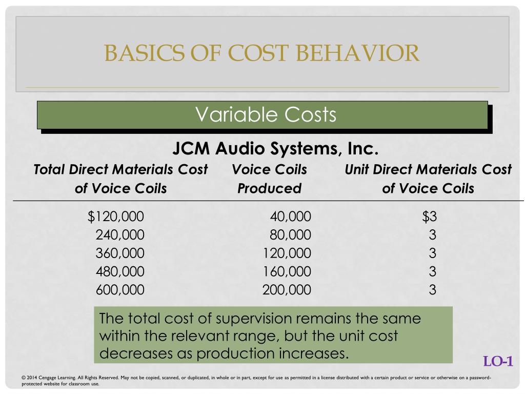 PPT COST BEHAVIOR PowerPoint Presentation, free download ID5636760