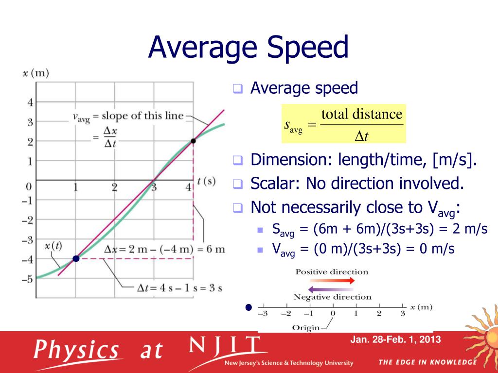 what is an average download speed