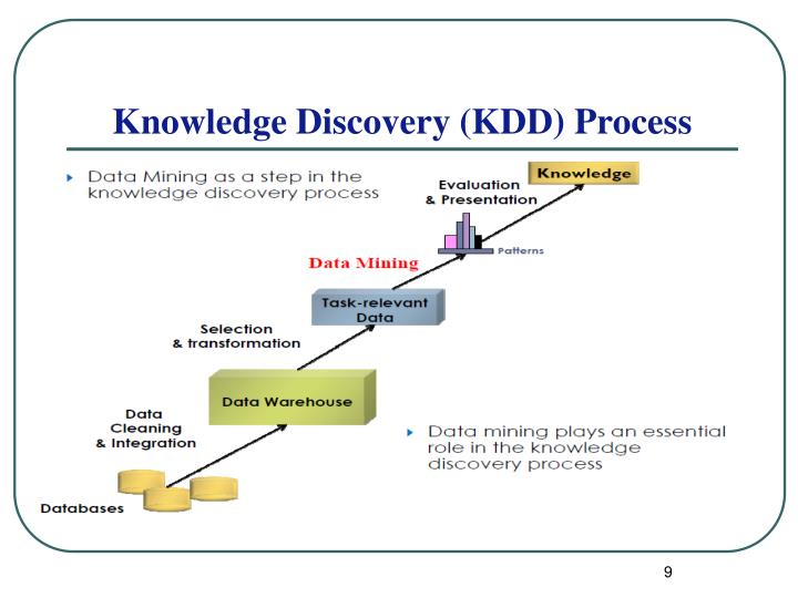 what is knowledge data discovery