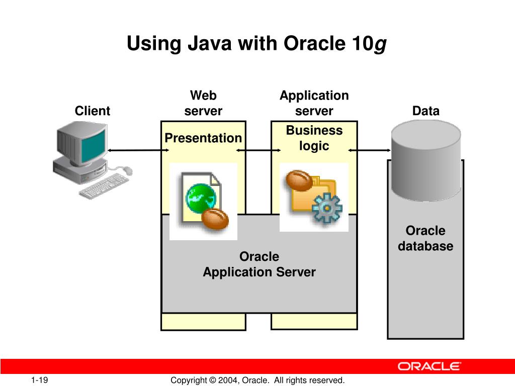 Окружения java. Платформа Оракл. Mes Тип платформ Oracle. Package java. Odessey and Oracle.