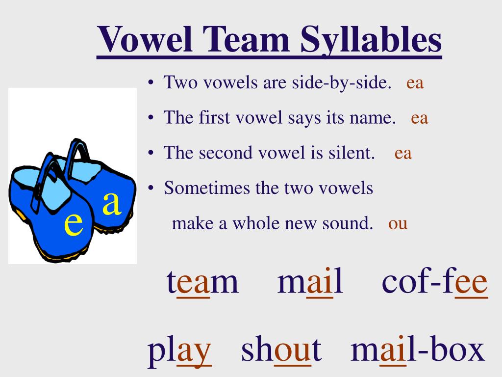 The first of these the second. Vowel Team syllable. What is syllable. Syllable Definition. Functional characteristics of the syllable картинки.