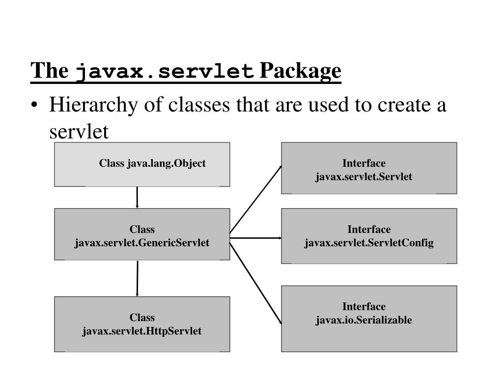 Java web servlet. Java servlet. Java servlet API. Класс HTTPSERVLET java структура. Uml javax.servlet.