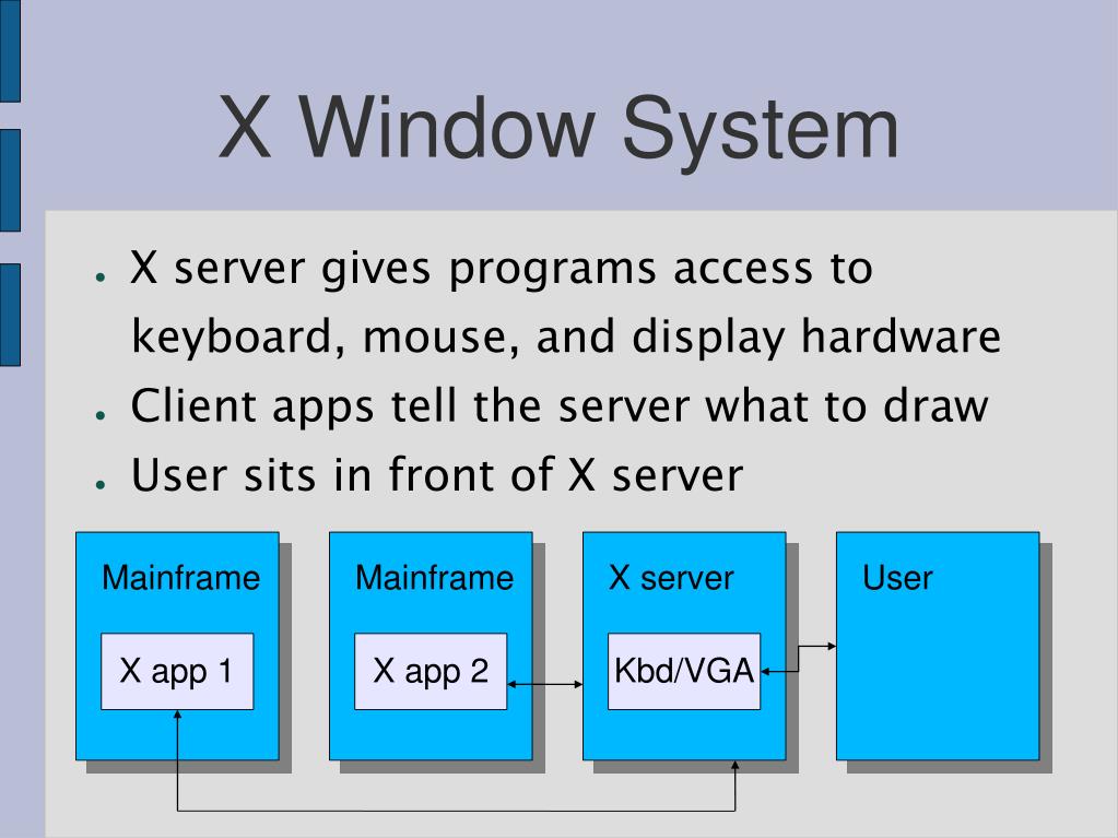 Что такое x 10. X Window System. X Window System описание.