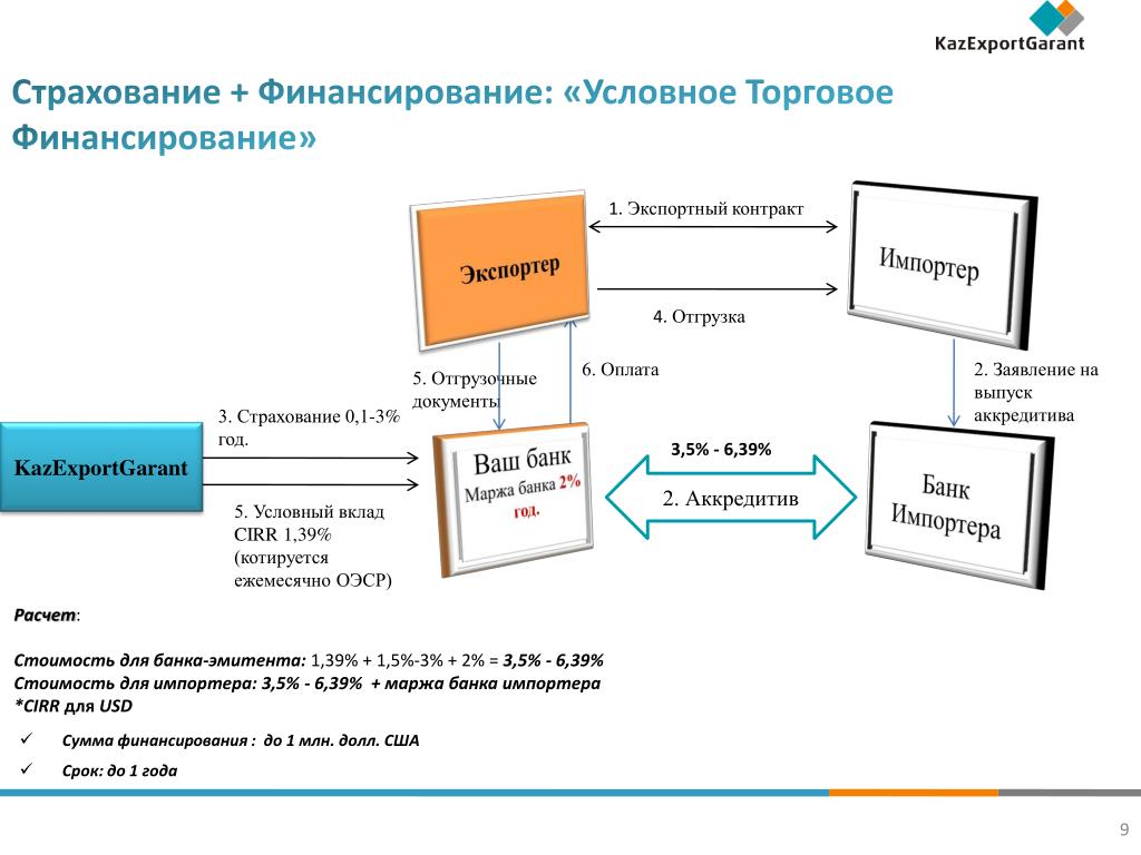 Миллион рублей за контракт