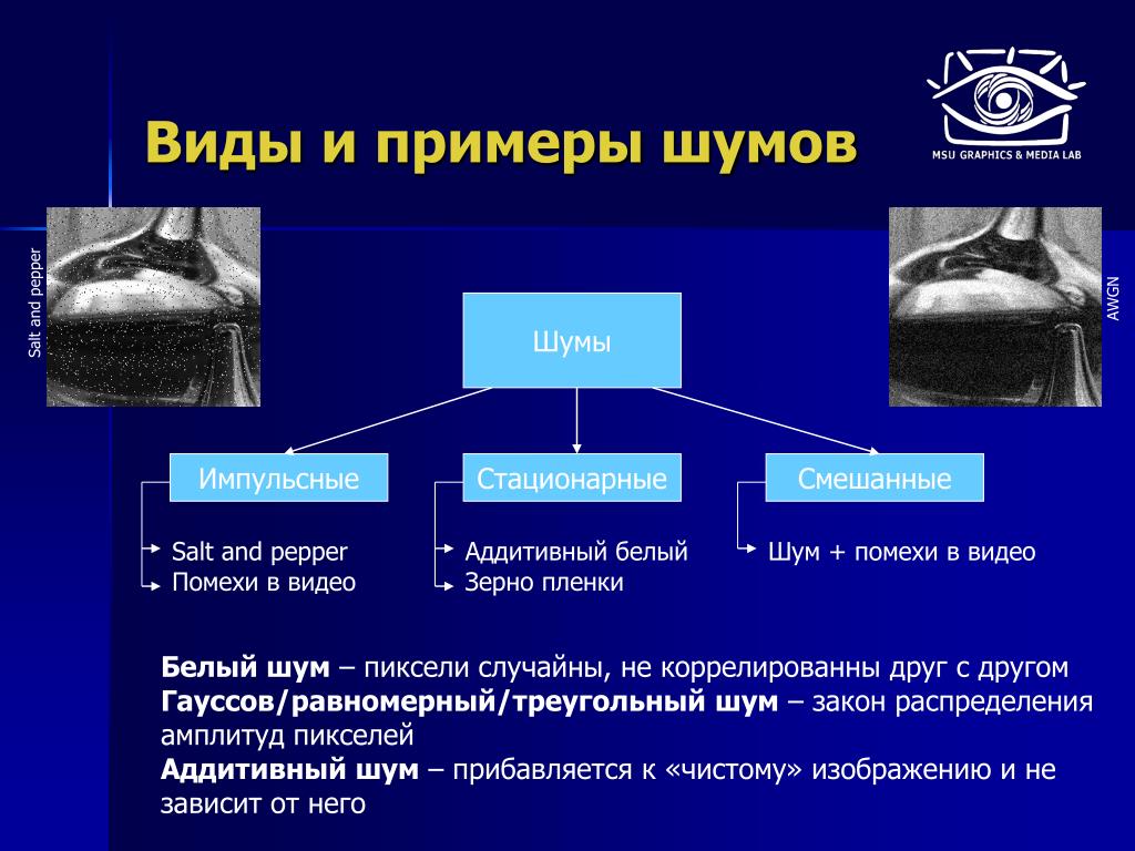 Что такое шум. Белый шум примеры. Примеры шума. Типы шумов. Аддитивный шум.