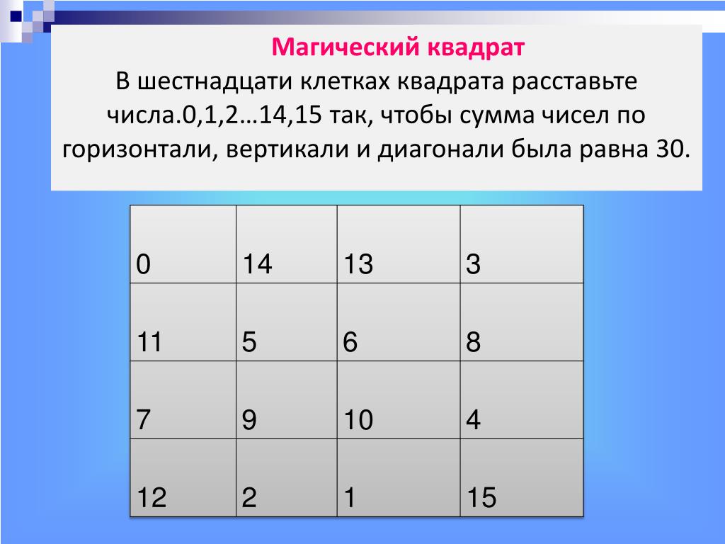 Составь равные суммы 9 2 7. Магический квадрат чисел. Магические числовые квадраты. Магический квадрат 3 на 3. Магический квадрат из 2 клеток.