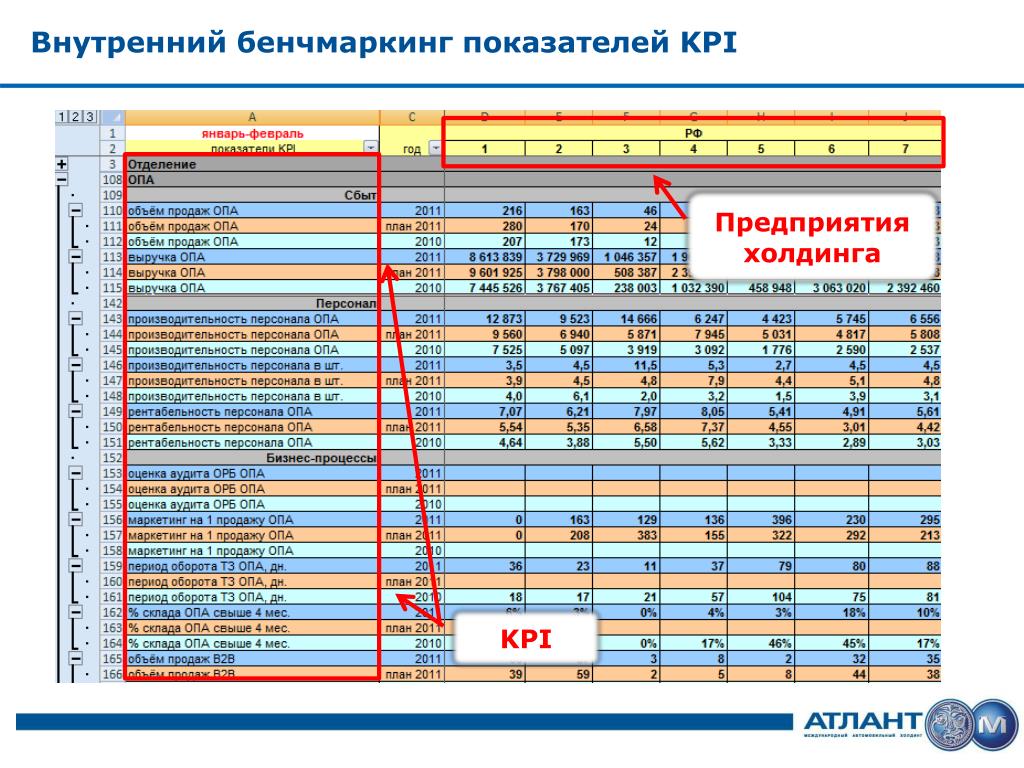 Kpi процессов