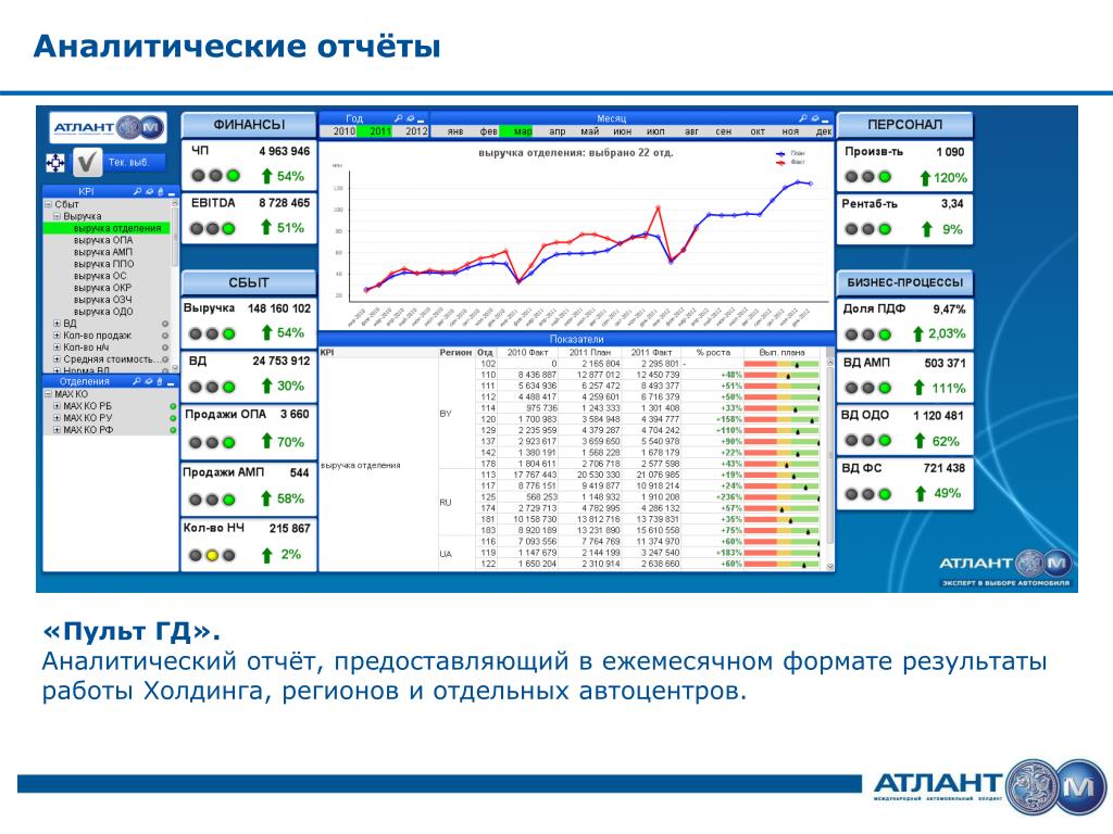 Форма аналитического отчета. Аналитический отчет. Отчет Аналитика. Как выглядит аналитический отчет. Краткий аналитический отчет.