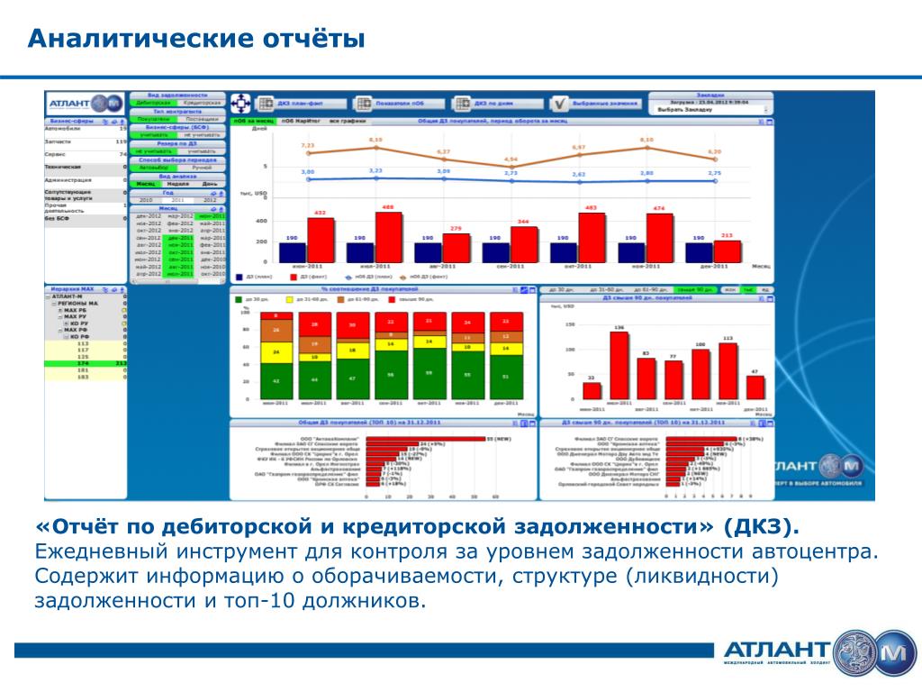 Форма аналитического отчета. Аналитический отчет. Отчет Аналитика. Аналитический отчет пример. Отчет по дебиторской и кредиторской задолженности.