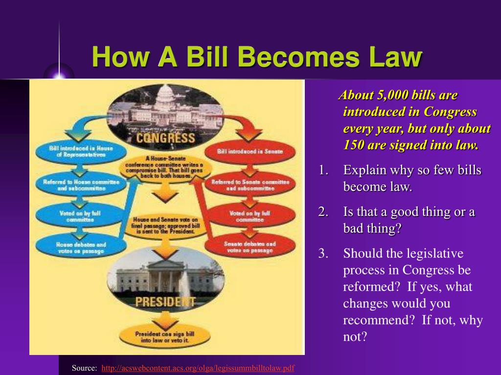 PPT - How Congress Works Part 1: PowerPoint Presentation, free download ...