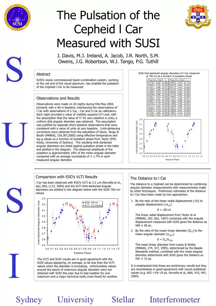 PPT - S U S I PowerPoint Presentation, free download - ID:5640251