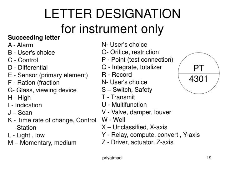 PPT Process Flow Diagram (PFD) and Piping and Instrumentation Diagram