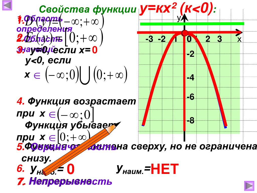 График функции у кх 5 1 4