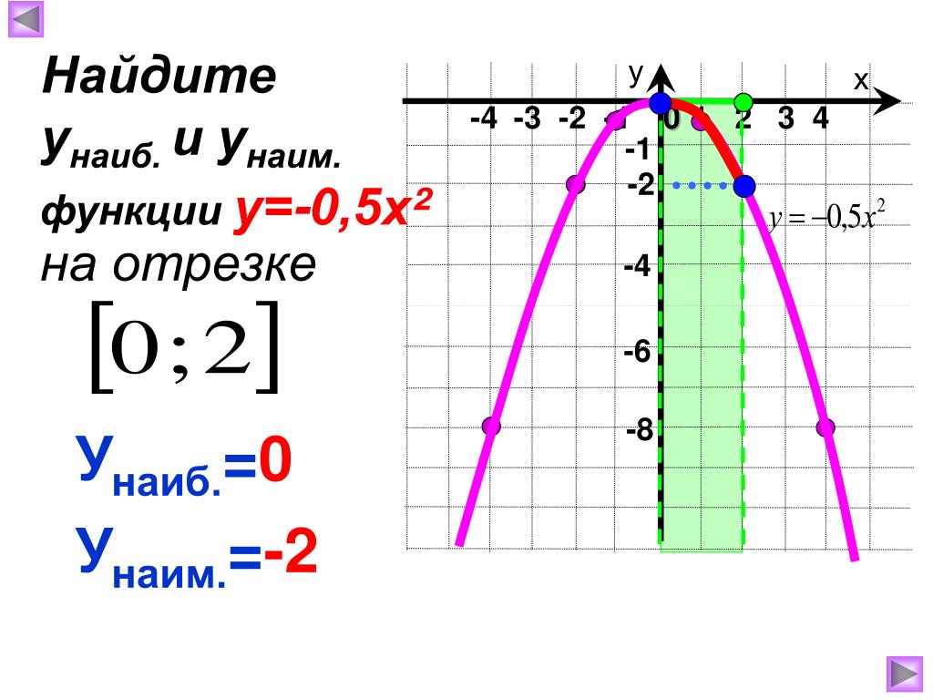 График функции у 5х. Наиб. И Наим у=х3. Функция КХ+В. Функция у = Ах^2, её график и свойства. Наиб и Наим значение функции.