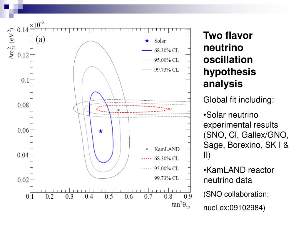neutrino magnetic moment